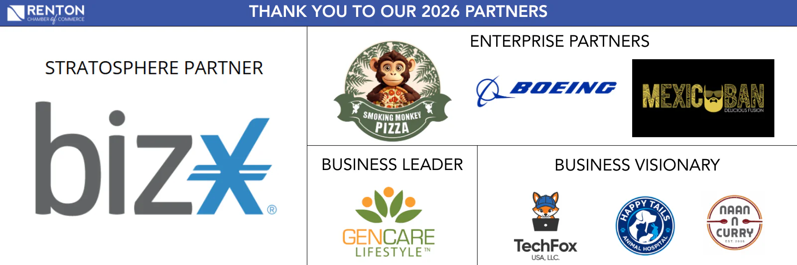 Thank-you banner showing large BizX logo and partner logos (Boeing, Smoking Monkey Pizza, Mexicoban, GenCare, TechFox)