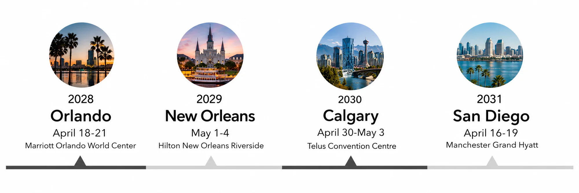 Timeline of conferences: 2028 Orlando Apr 18–21; 2029 New Orleans May 1–4; 2030 Calgary Apr 30–May 3; 2031 San Diego Apr 16–19
